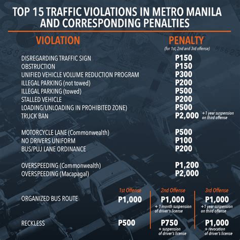 calamba city traffic violation penalty